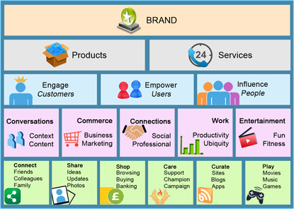 Unified Experience Framework