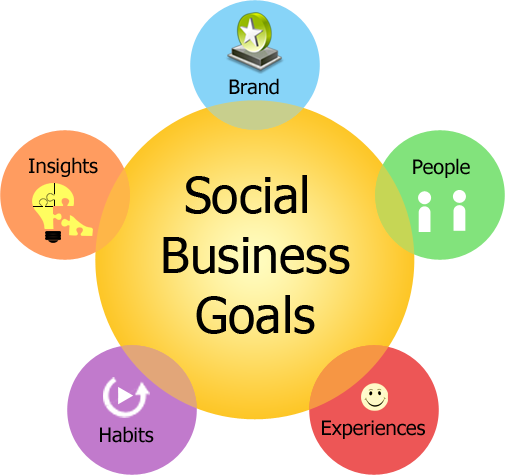 Texavi Mantras for Social Business