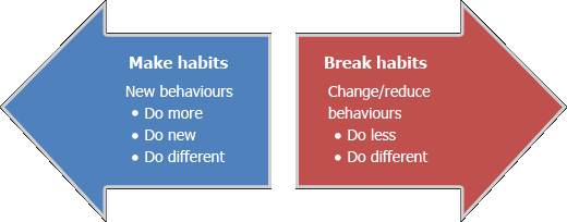 Make Habits / Break Habits