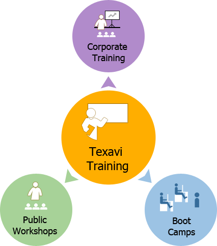 Texavi Training Overview