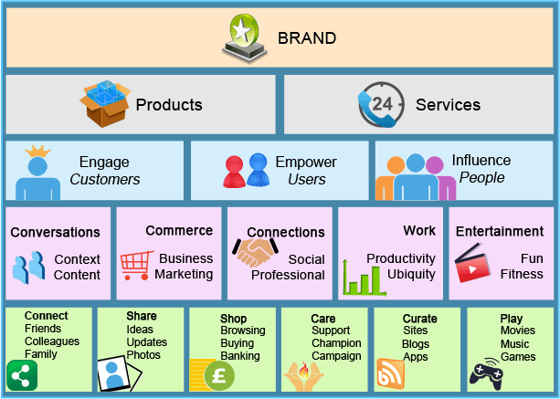 Unified Experience Framework