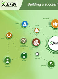 Building a successful Social Business