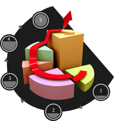 Social Business Maturity Model