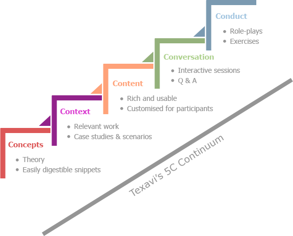 Texavi 5c Continuum