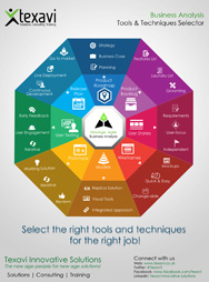 Business Analysis - Tools & Techniques Selector