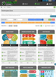 Analyst Zone - Technique Landing Page